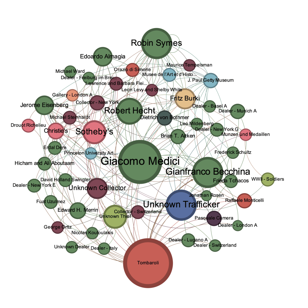 Italian trafficking network from From Provenance Statements to Antiquities Trafficking Networks: A Privacy-Aware Workflow Using Repatriation and OSINT Data